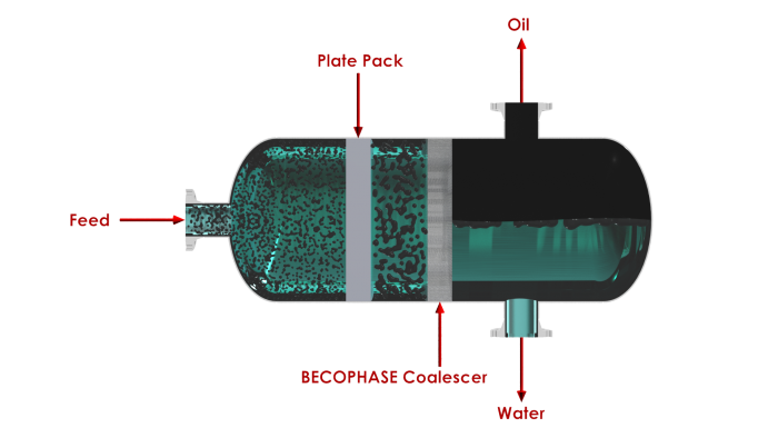 Two-Phase Separator