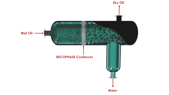 Two-Phase Separator
